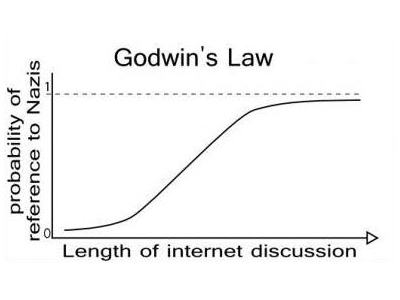 Godwin's Law